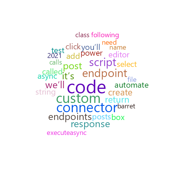 Word Cloud