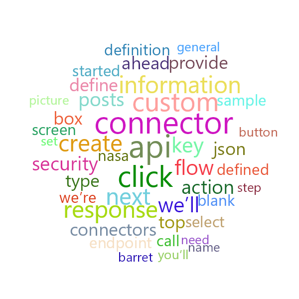 Word Cloud