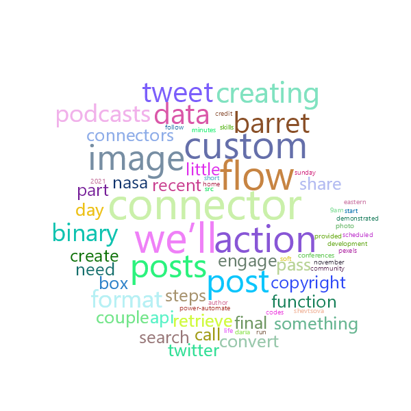 Word Cloud