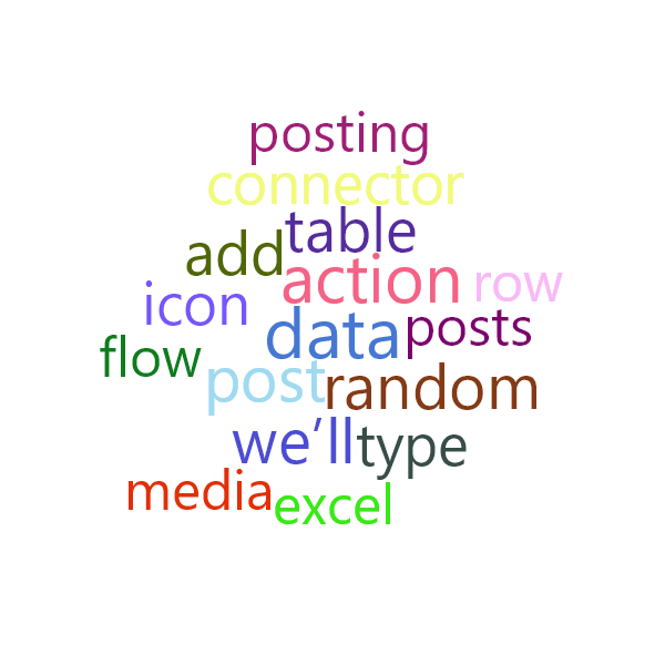 Word Cloud