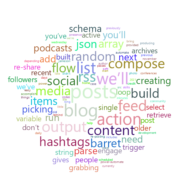 Word Cloud