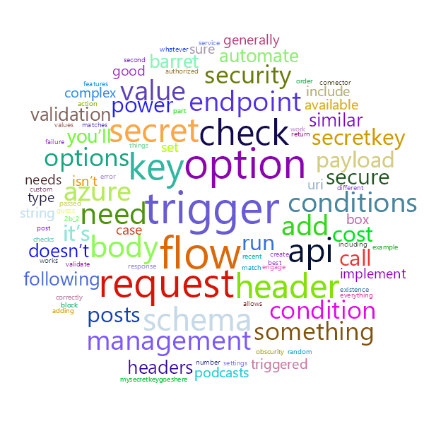 Word Cloud