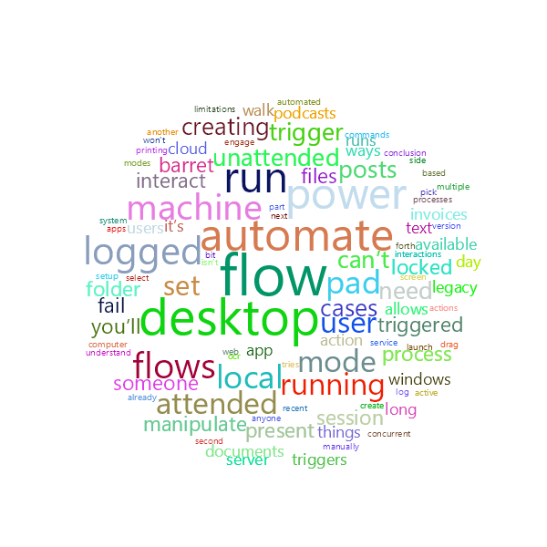 Word Cloud