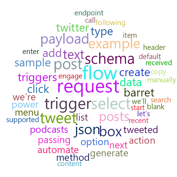 Word Cloud