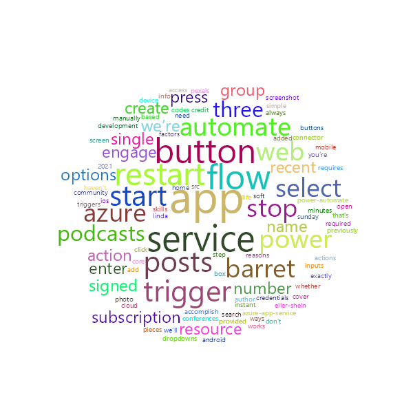 Word Cloud