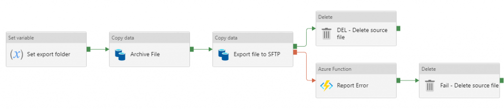 Azure Data Factory UI example