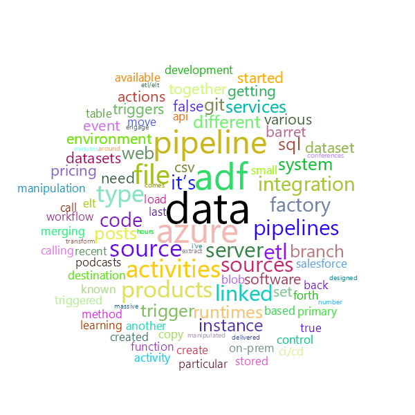 Word Cloud