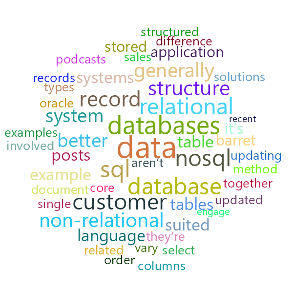 Word Cloud