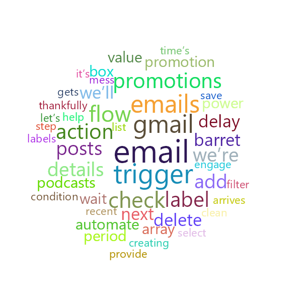 Word Cloud
