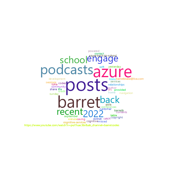 Word Cloud