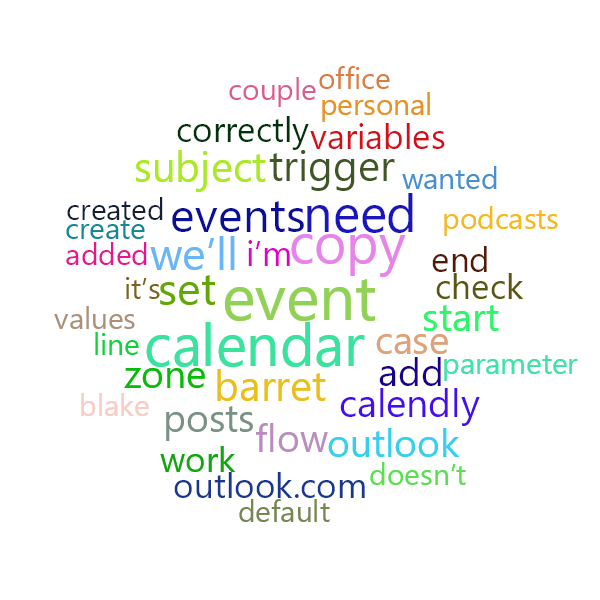 Word Cloud