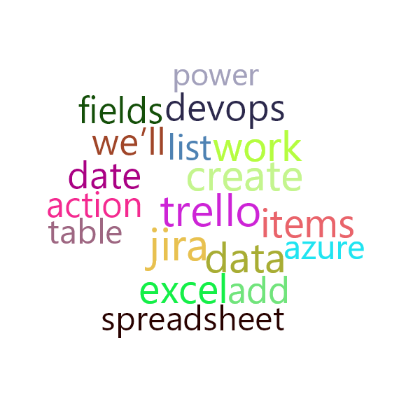 Word Cloud