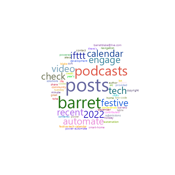 Word Cloud