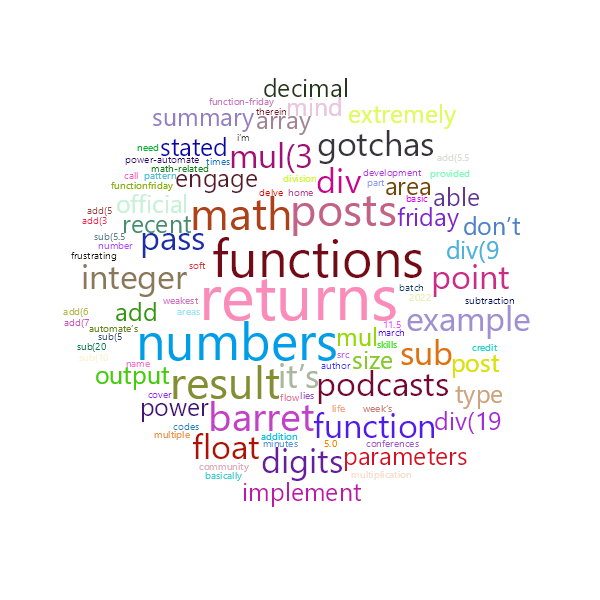 Word Cloud