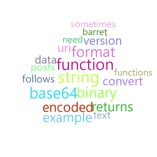 Word Cloud