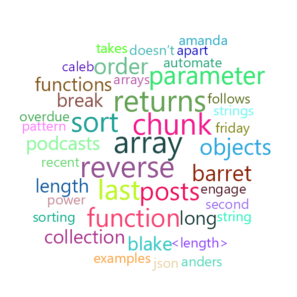 Word Cloud