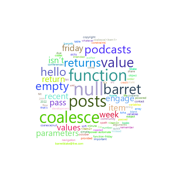 Word Cloud