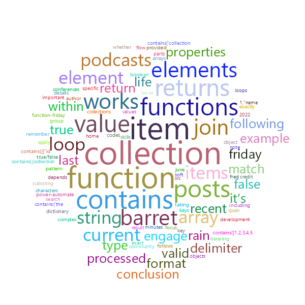 Word Cloud