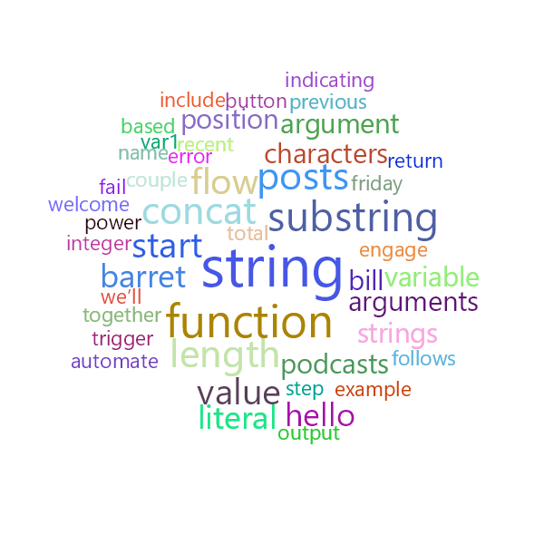 Word Cloud
