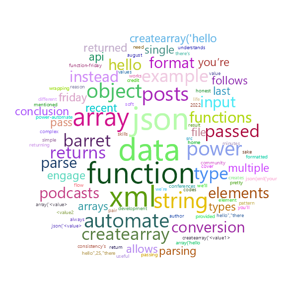 Word Cloud