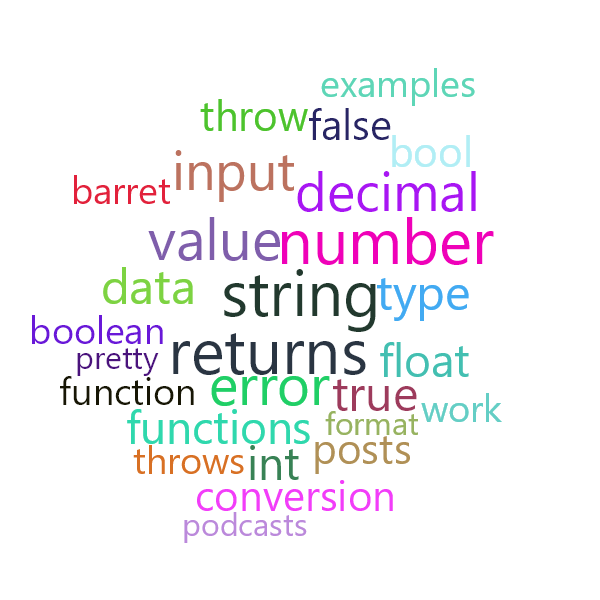 Word Cloud