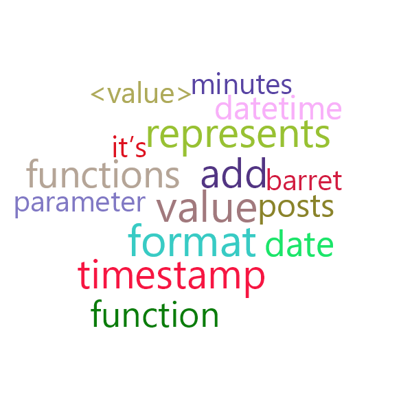Word Cloud
