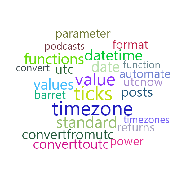 Word Cloud