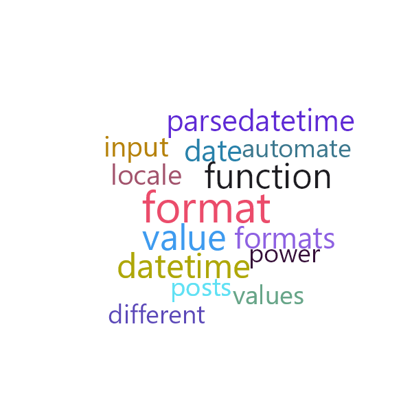 Word Cloud
