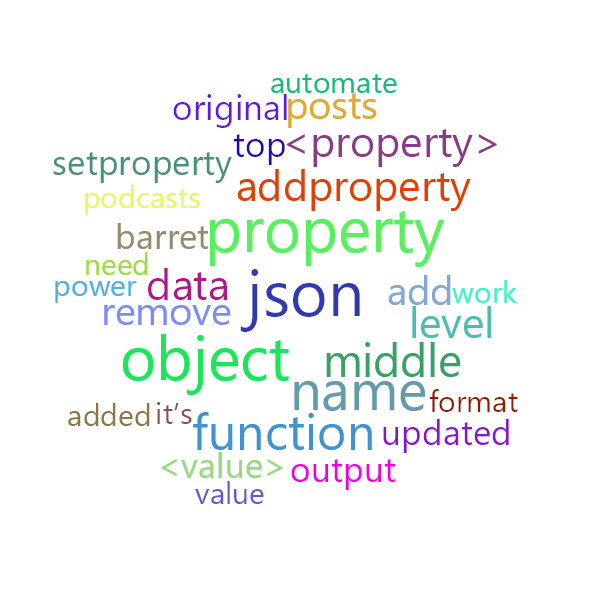 Word Cloud