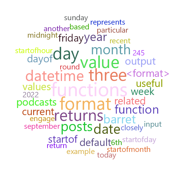 Word Cloud