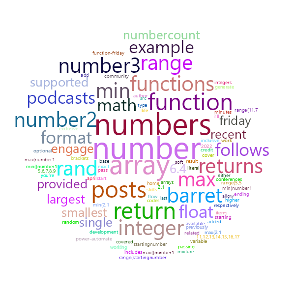 Word Cloud