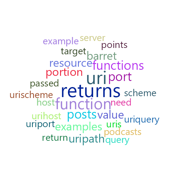 Word Cloud