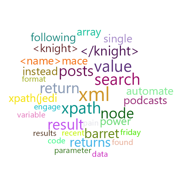 Word Cloud