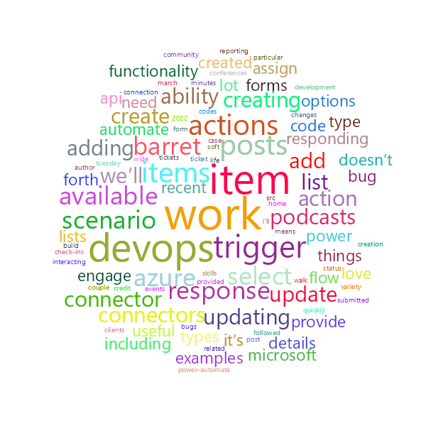 Word Cloud