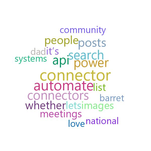 Word Cloud