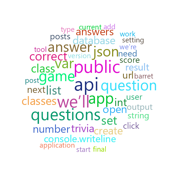 Word Cloud