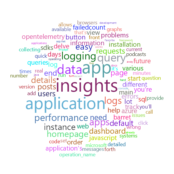Word Cloud