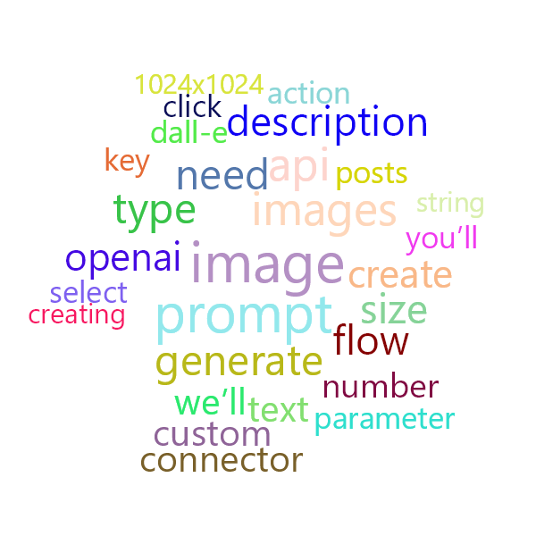 Word Cloud