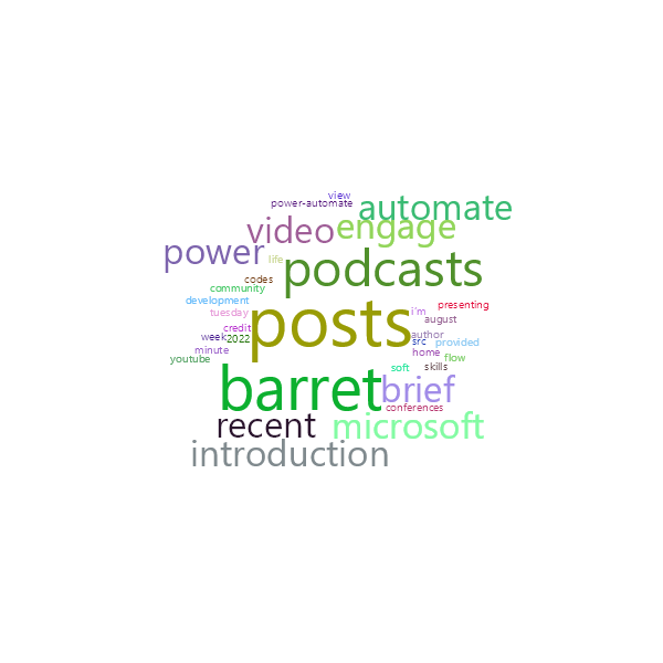 Word Cloud