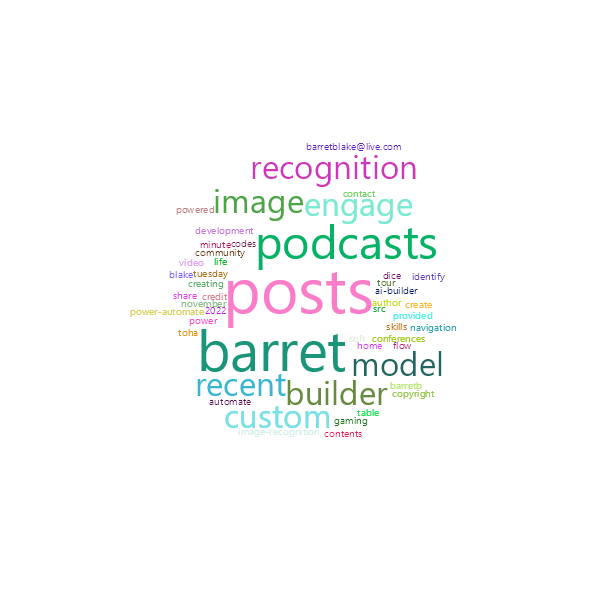 Word Cloud