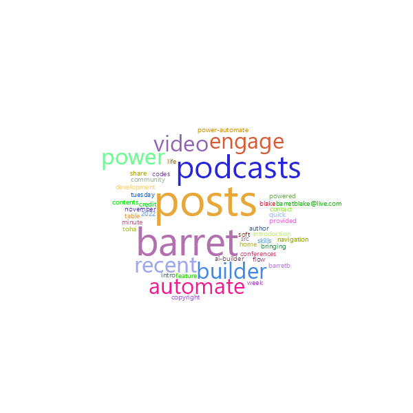 Word Cloud