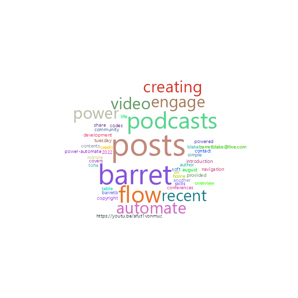 Word Cloud