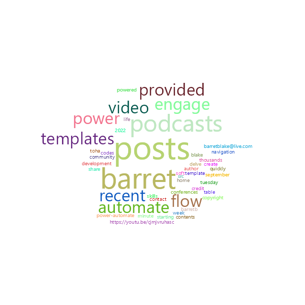 Word Cloud