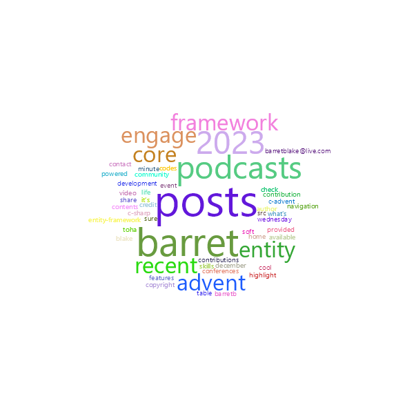 Word Cloud