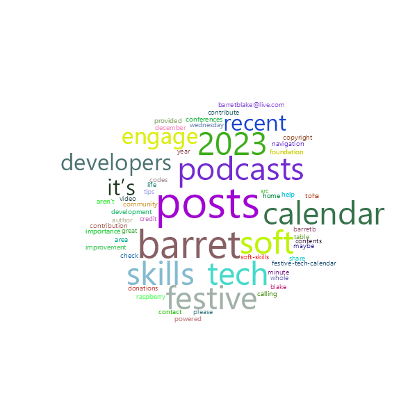 Word Cloud