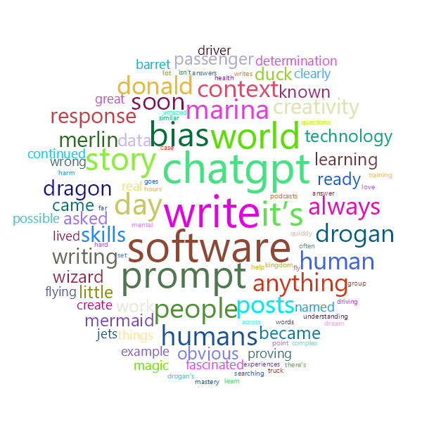 Word Cloud