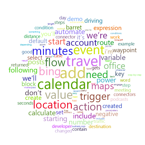 Word Cloud