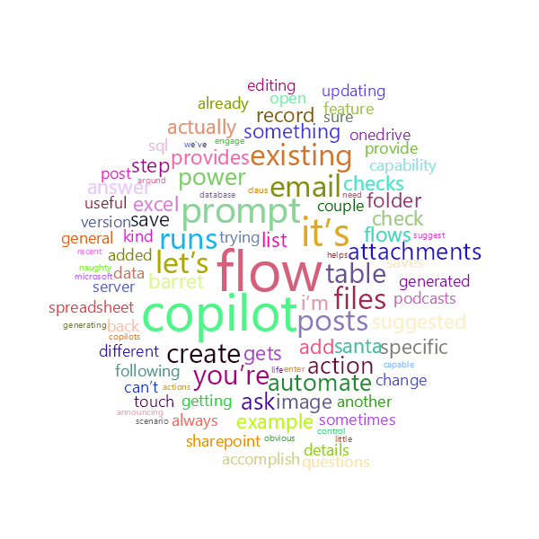 Word Cloud