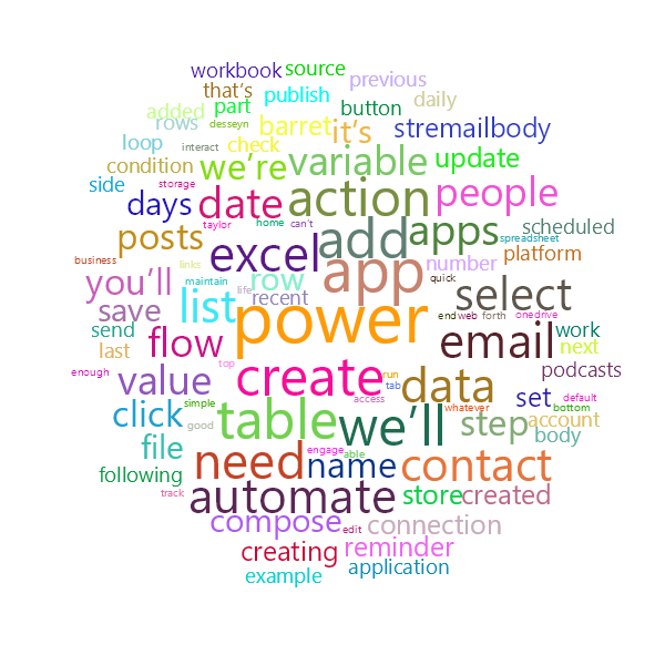 Word Cloud