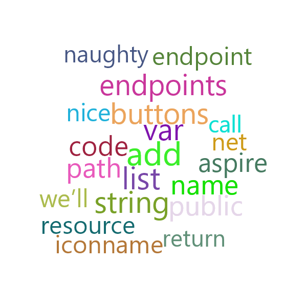 Word Cloud